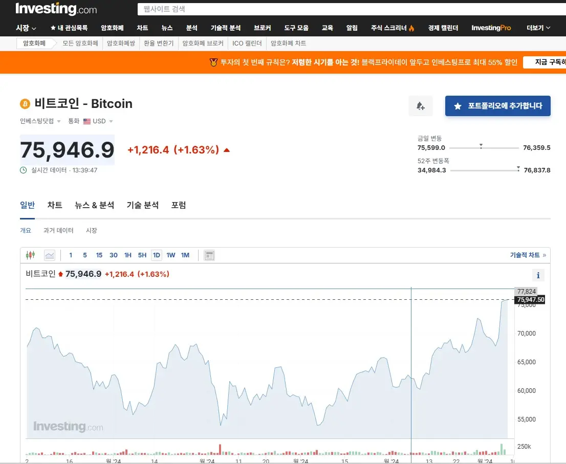 2025년 비트코인 가격 전망 - wellnessgru